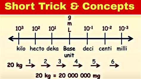 Convert from Deka to Kilo .